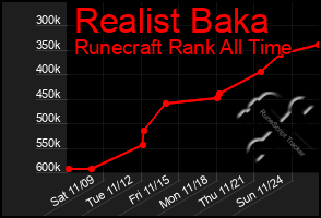 Total Graph of Realist Baka