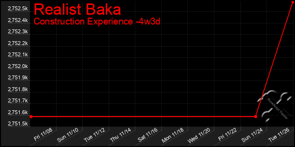 Last 31 Days Graph of Realist Baka