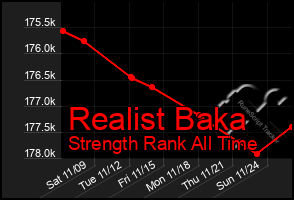 Total Graph of Realist Baka