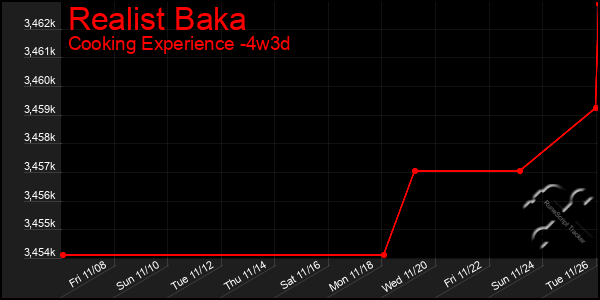 Last 31 Days Graph of Realist Baka