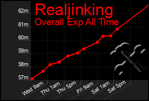 Total Graph of Realjinking