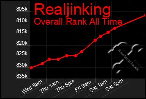 Total Graph of Realjinking