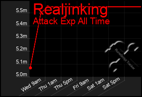 Total Graph of Realjinking