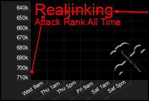 Total Graph of Realjinking