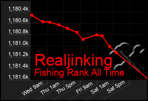 Total Graph of Realjinking