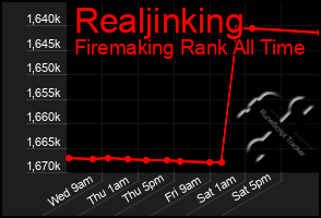 Total Graph of Realjinking