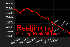 Total Graph of Realjinking