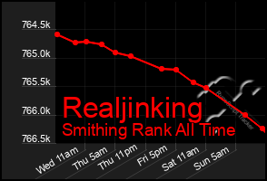 Total Graph of Realjinking