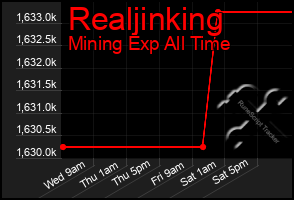 Total Graph of Realjinking