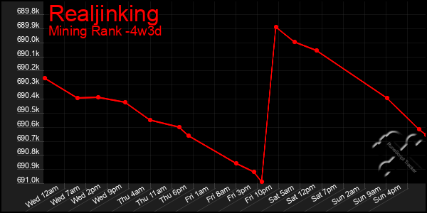 Last 31 Days Graph of Realjinking