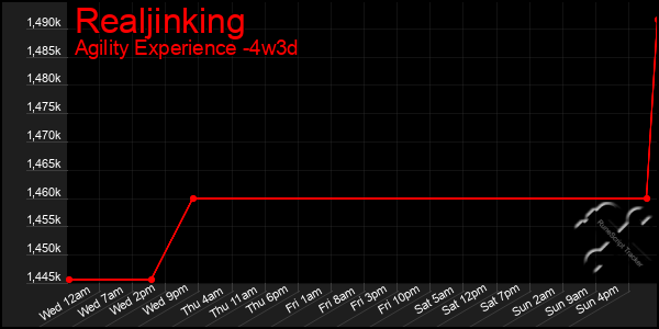 Last 31 Days Graph of Realjinking