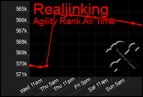 Total Graph of Realjinking