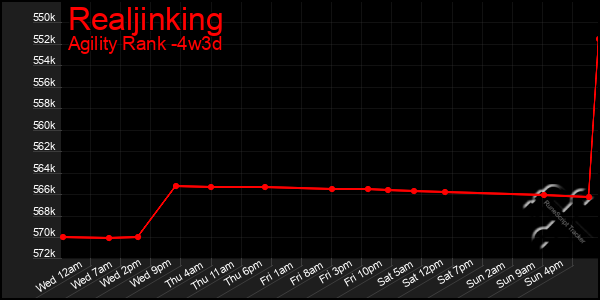 Last 31 Days Graph of Realjinking