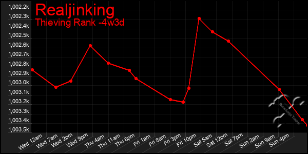 Last 31 Days Graph of Realjinking