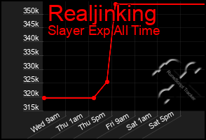 Total Graph of Realjinking