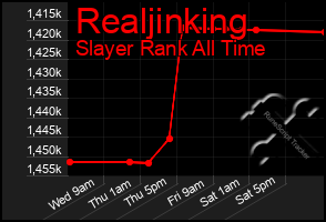 Total Graph of Realjinking