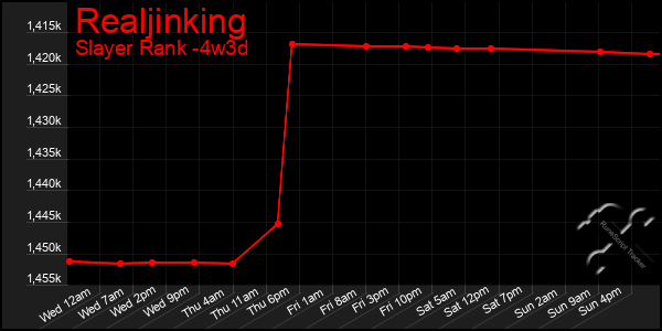 Last 31 Days Graph of Realjinking