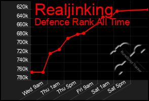 Total Graph of Realjinking