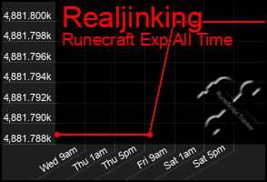 Total Graph of Realjinking