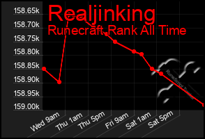 Total Graph of Realjinking