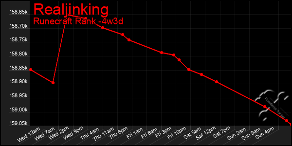 Last 31 Days Graph of Realjinking