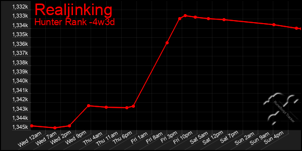 Last 31 Days Graph of Realjinking