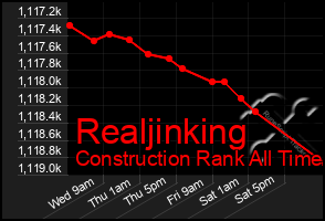 Total Graph of Realjinking