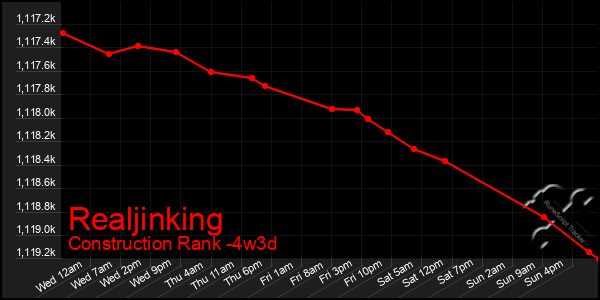 Last 31 Days Graph of Realjinking