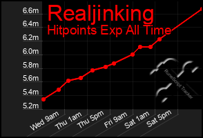 Total Graph of Realjinking