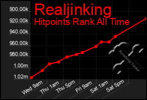 Total Graph of Realjinking