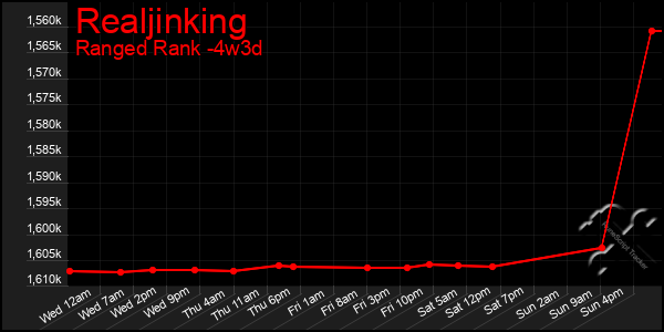 Last 31 Days Graph of Realjinking