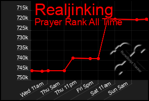 Total Graph of Realjinking