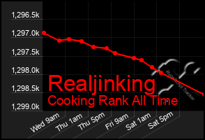 Total Graph of Realjinking