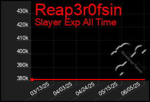 Total Graph of Reap3r0fsin