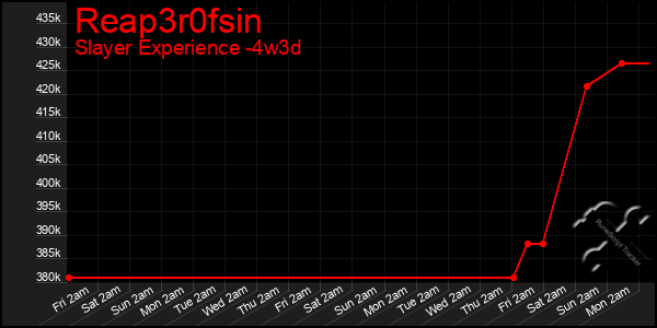 Last 31 Days Graph of Reap3r0fsin