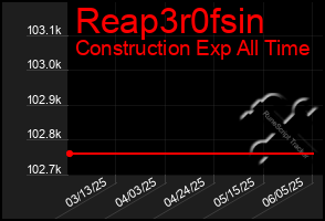 Total Graph of Reap3r0fsin