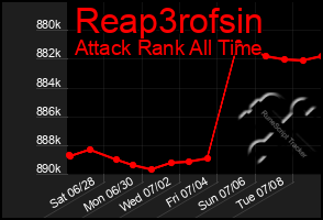 Total Graph of Reap3rofsin