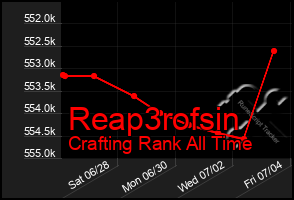 Total Graph of Reap3rofsin