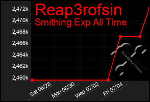 Total Graph of Reap3rofsin