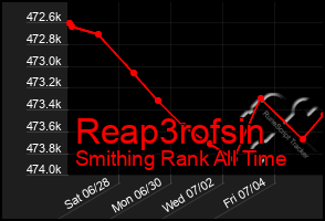Total Graph of Reap3rofsin