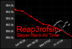 Total Graph of Reap3rofsin