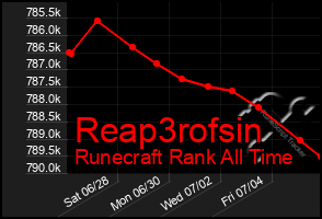 Total Graph of Reap3rofsin