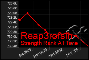 Total Graph of Reap3rofsin