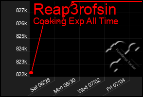 Total Graph of Reap3rofsin
