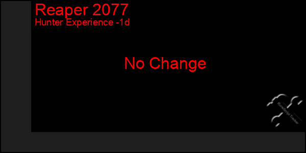 Last 24 Hours Graph of Reaper 2077