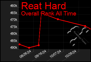 Total Graph of Reat Hard