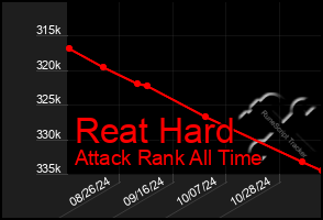 Total Graph of Reat Hard