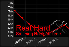 Total Graph of Reat Hard