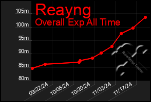 Total Graph of Reayng