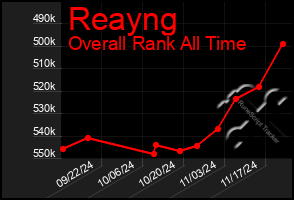 Total Graph of Reayng